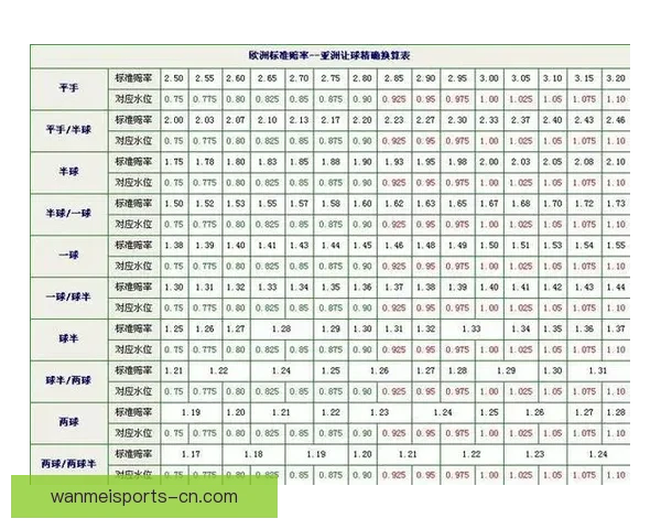 解析最新足球竞猜赔率趋势精准预测赛果全攻略