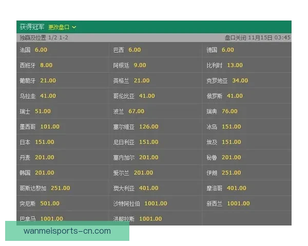 世界杯赛事体育竞猜赔率分析与投注策略全面解读